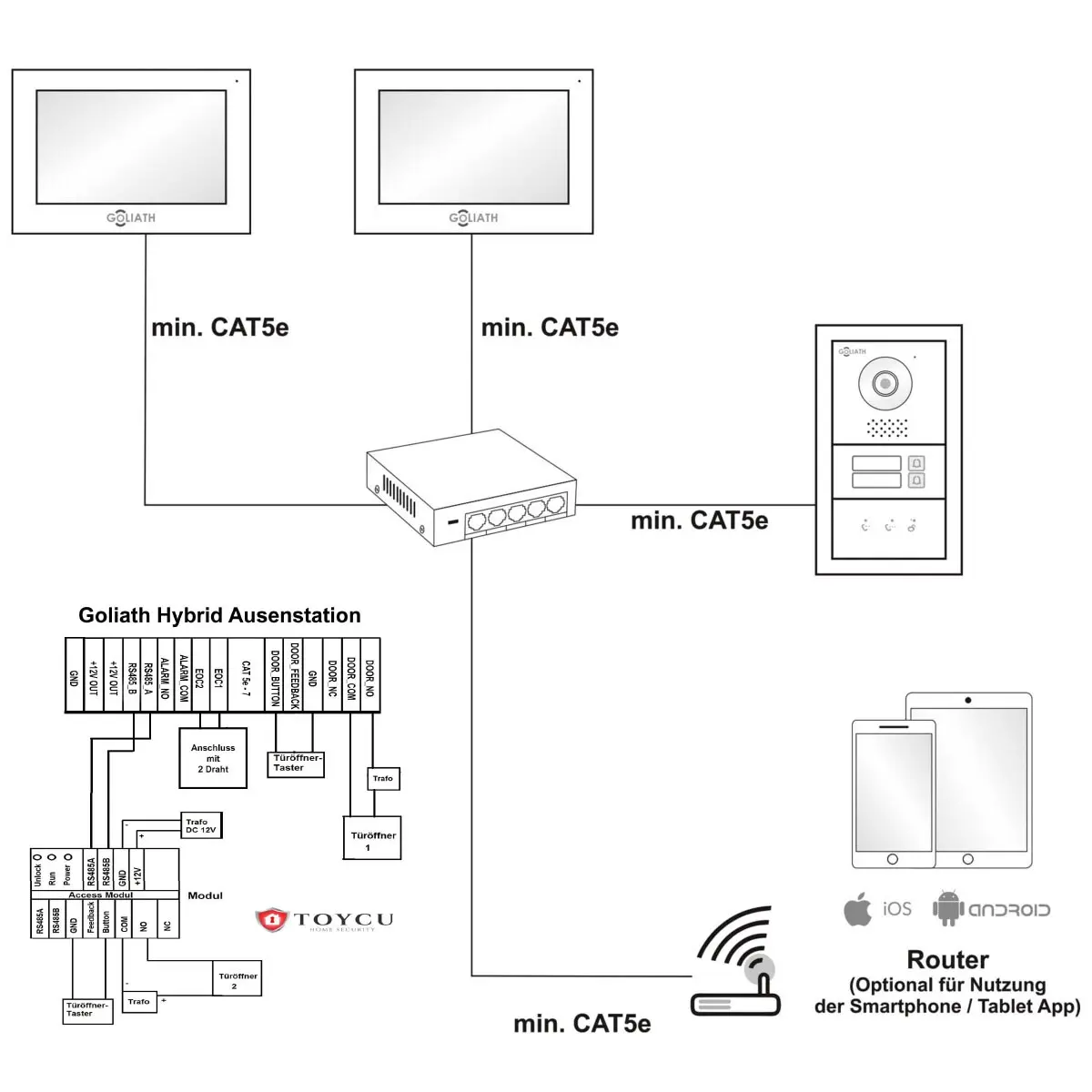 Anschlussplan IP Goliath Hybrid Tuersprechanlage